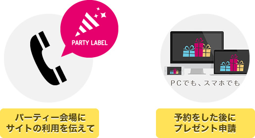 パーティー会場にサイトの利用を伝えて予約をしたらプレゼント申請